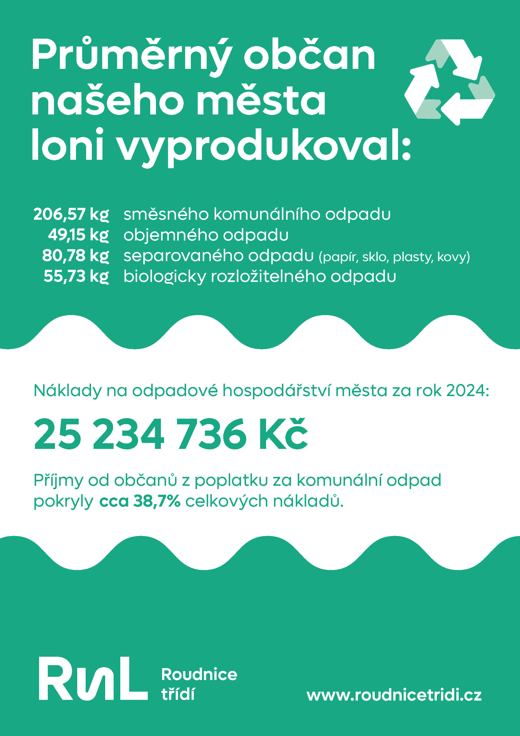 Obrázek 1