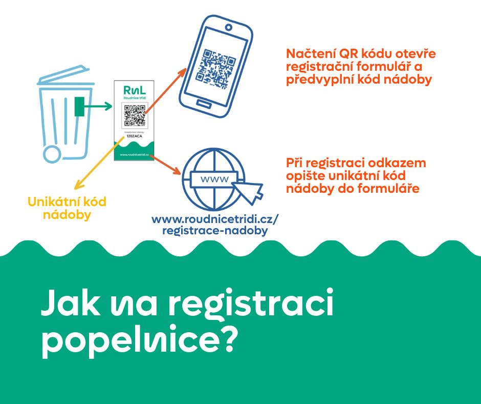 cipovani_registrace